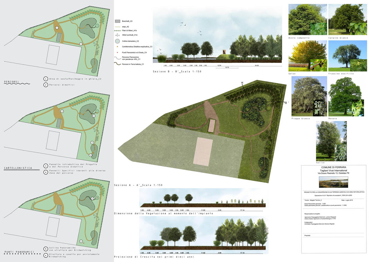 Progetto Progetto