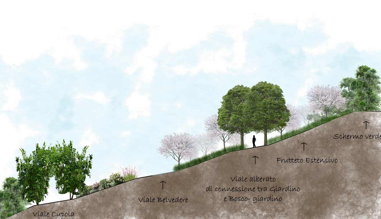 Progetto Progetto